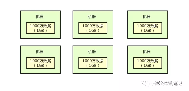 分布式存储与分布式计算