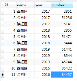 mysql 行转列展示