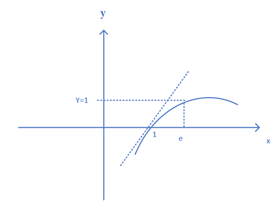 MIT_单变量微积分_19