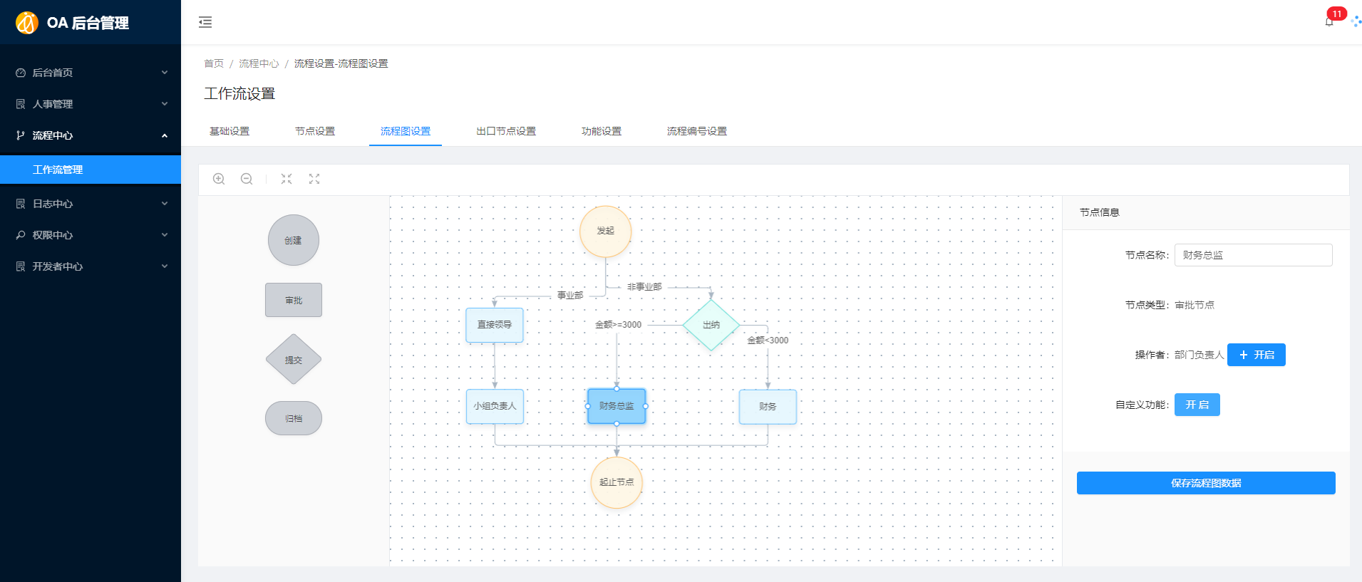 ant design pro 引入 gg-editor 常见问题