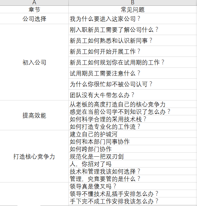  《前端十年心路-我把一切告诉你》的书稿大纲&问题收集