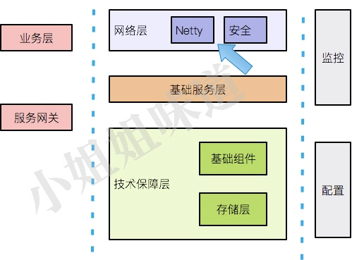  使用Netty，我们到底在开发些什么？