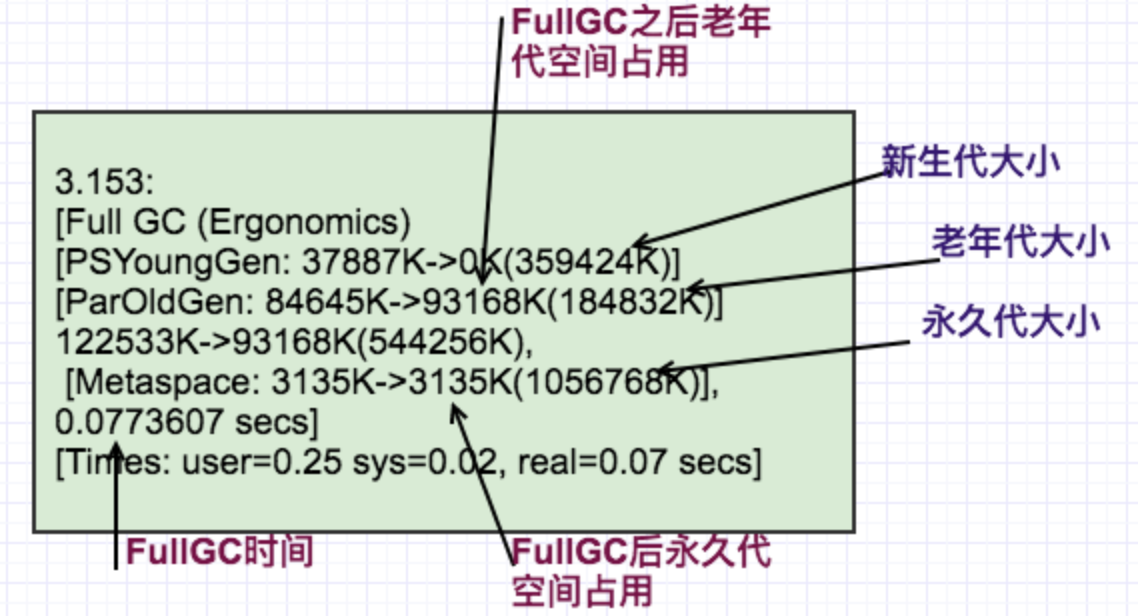 简析jvm的性能调优