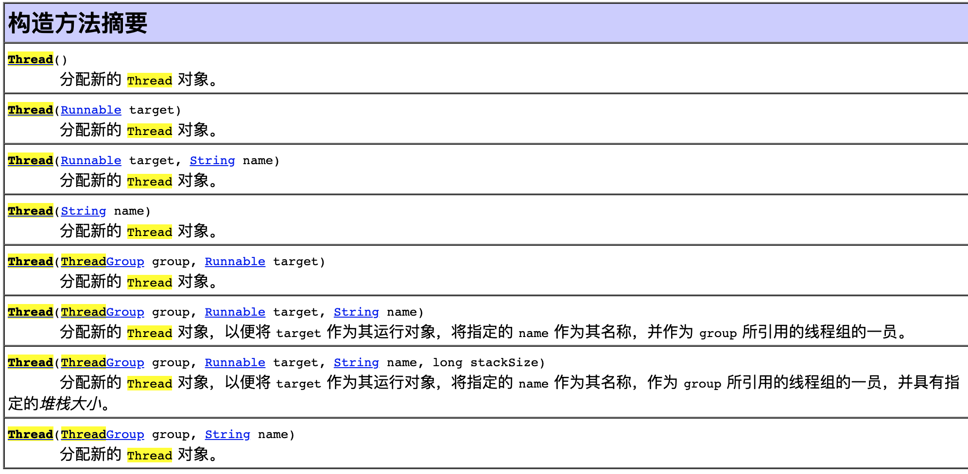 Java 多线程(一) Thread API 基础