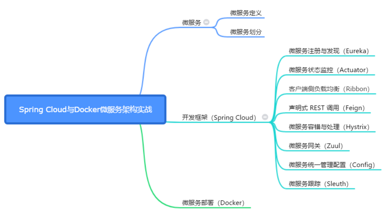  Spring Cloud与Docker微服务架构实战--阅读笔记