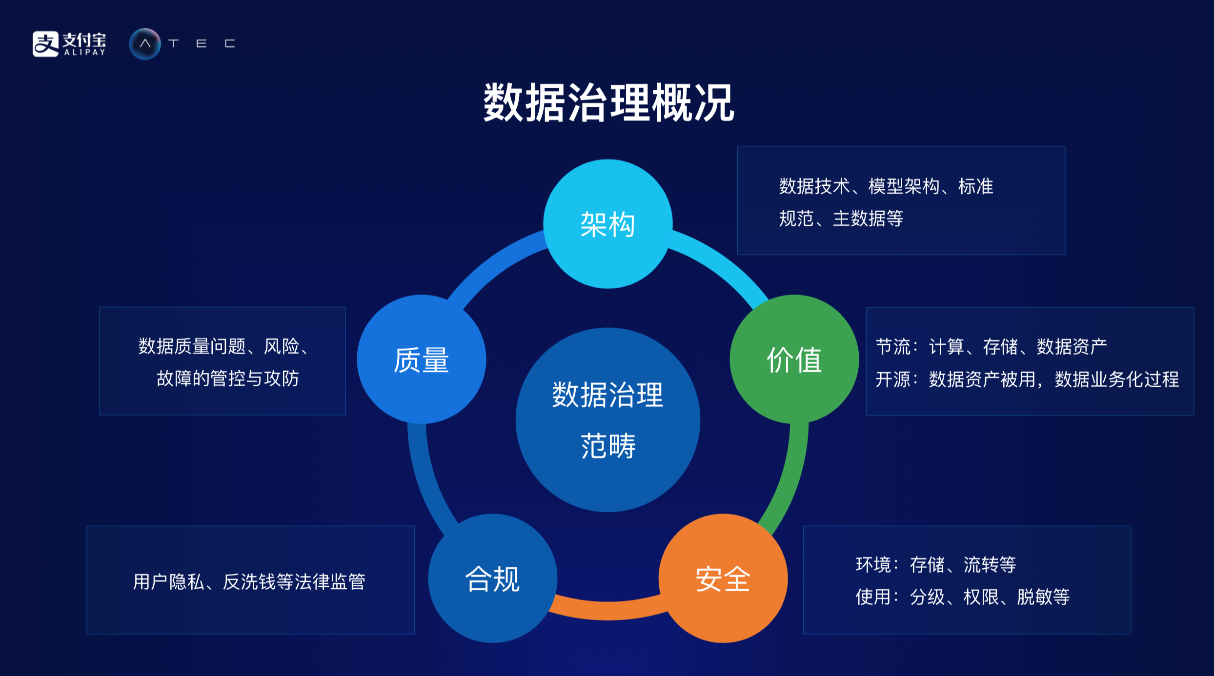  数据流被污染？数据质量不高？蚂蚁金服数据资产管理平台了解一下