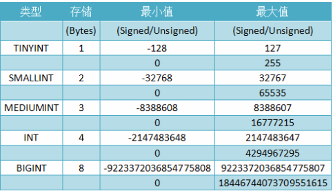 【Mysql】Mysql常用指令（1）