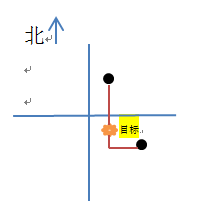 街区最短路径问题