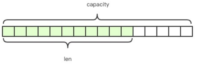 redis(三)之redis基础数据结构String