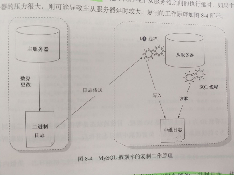  MySQL主从同步机制和同步延时问题追查