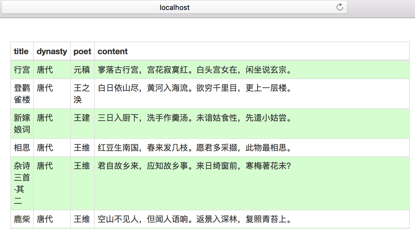  利用tornado实现表格文件预览