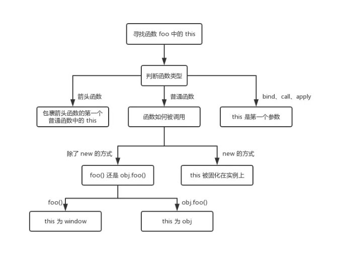  前端总结