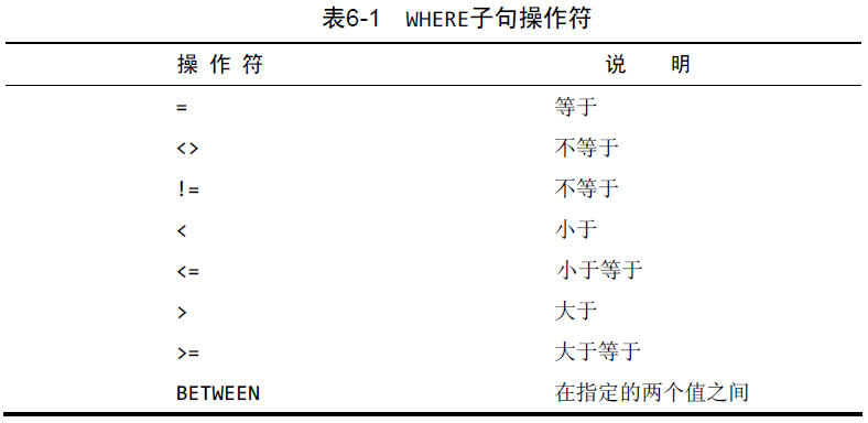 MySQL语句示例