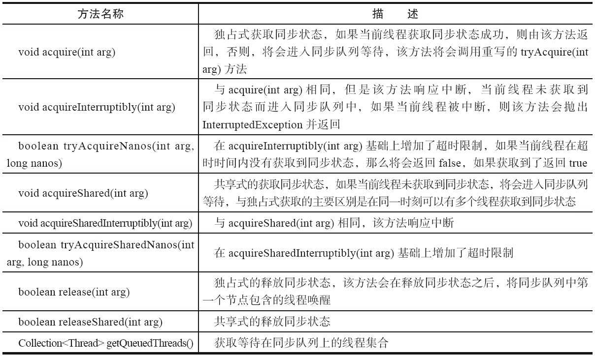 Lock锁相关以及AQS