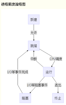 线程和进程的区别