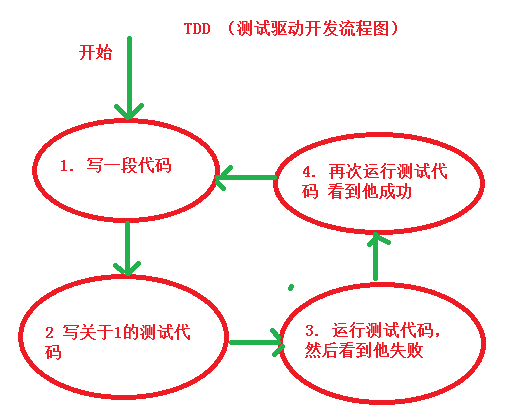 PHP测试第一部分（概述）