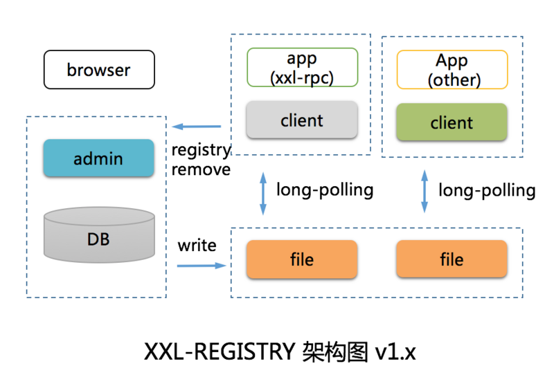  XXL-REGISTRY v1.0.2 发布，分布式服务注册中心