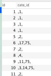 MySQL 一个字段多个id查询