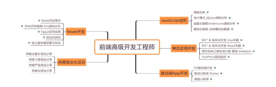 我来说说 Vue面试知识点 和 Vue3.0