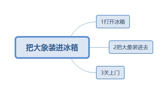 xmind8使用甘特图与导出甘特图PDF