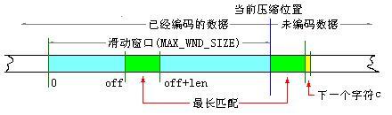 POCO C++库学习和分析 -- 流 （三）