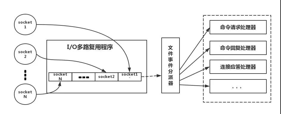 Redis学习