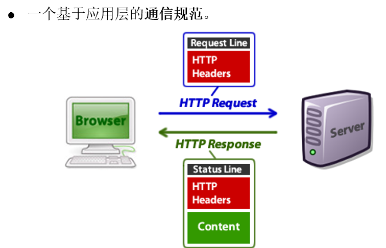 HTTP协议【ASP.NET】