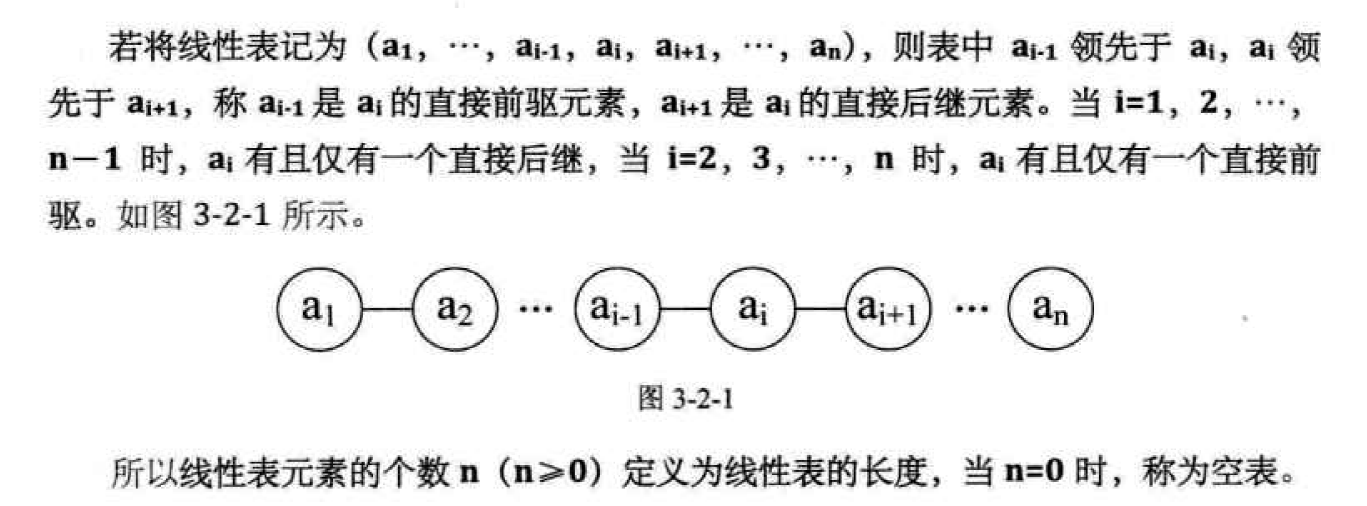 数据结构与算法---2（线性表）