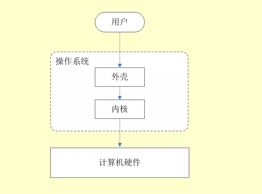 后端程序员必会的Linux基础知识总结