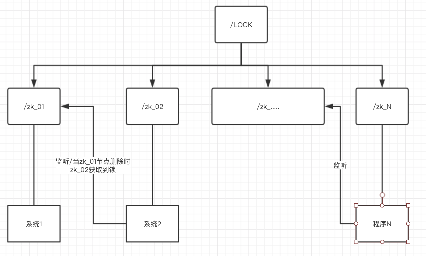 分布式锁实现方案