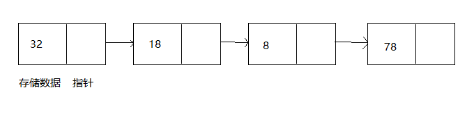 Java数据结构和算法-5-单链表方法