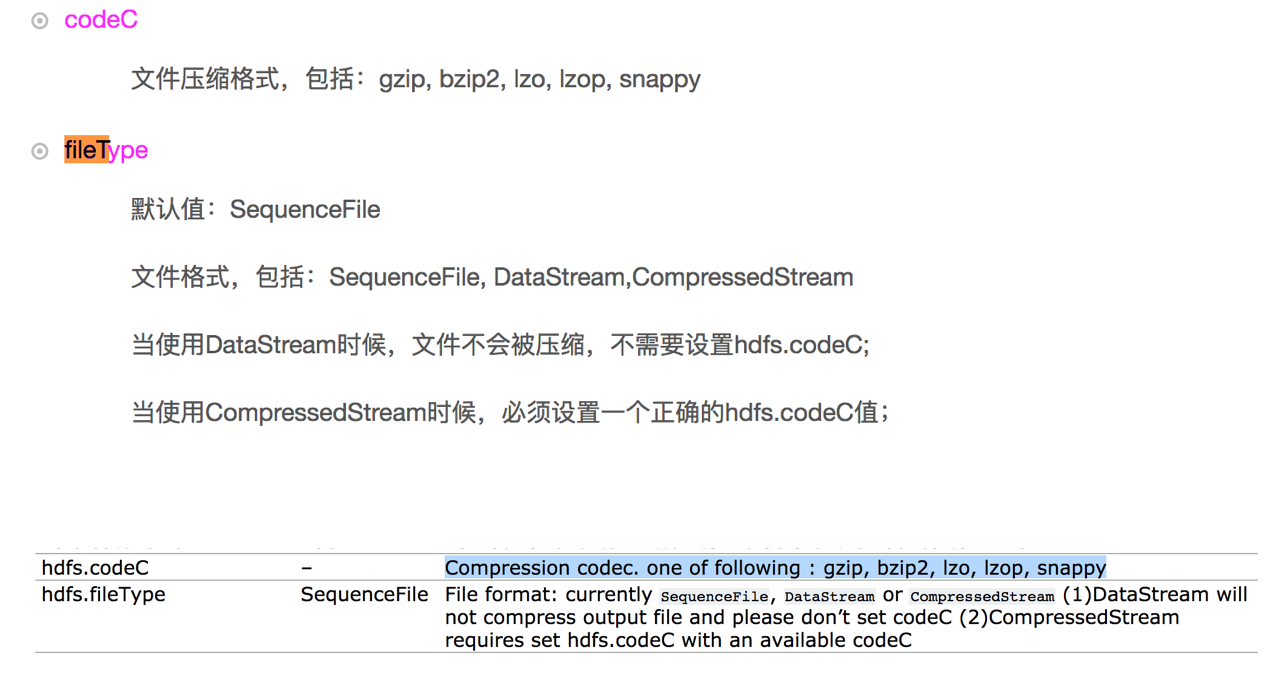 Flume中的HDFS Sink配置参数说明及输出压缩配置