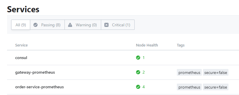 SpringCloud实战十八：Pometheus 集成 Consul 动态拉取业务服务监控信息