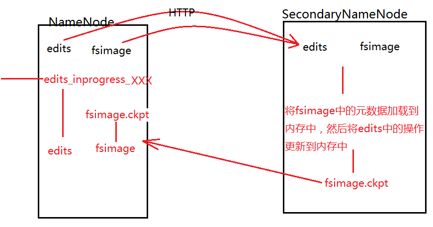 Hadoop HDFS详解和常用指令