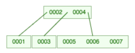20190313081157864.png