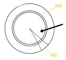 20190312121512388.png