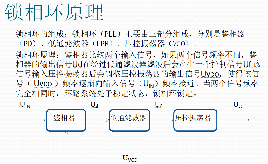 电子器件系列四：锁相环