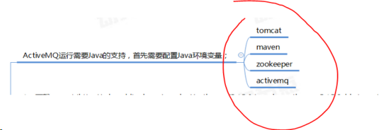 ActiveMQ 基础操作和应用