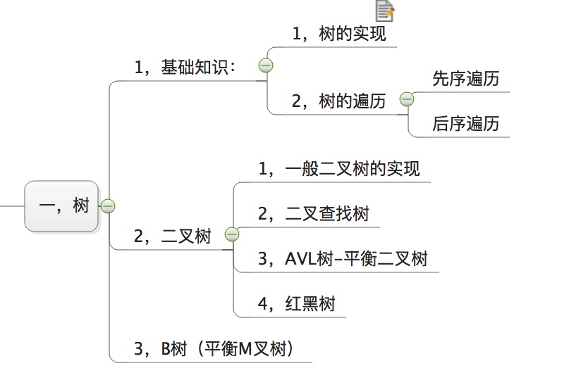 数据结构回顾