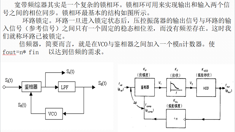 电子器件系列五：宽带频综器