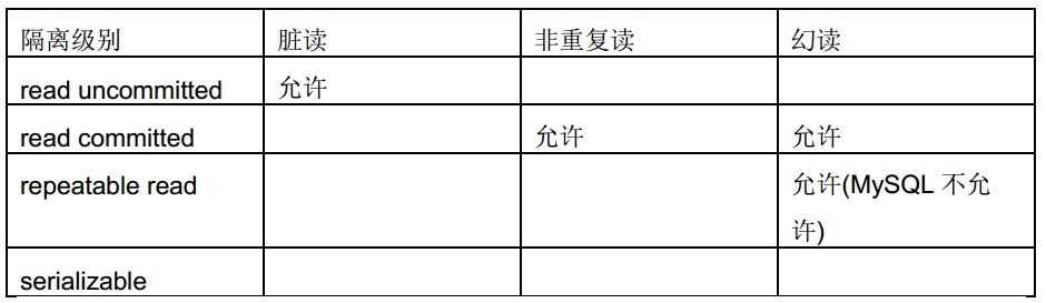 mysql常见的面试题