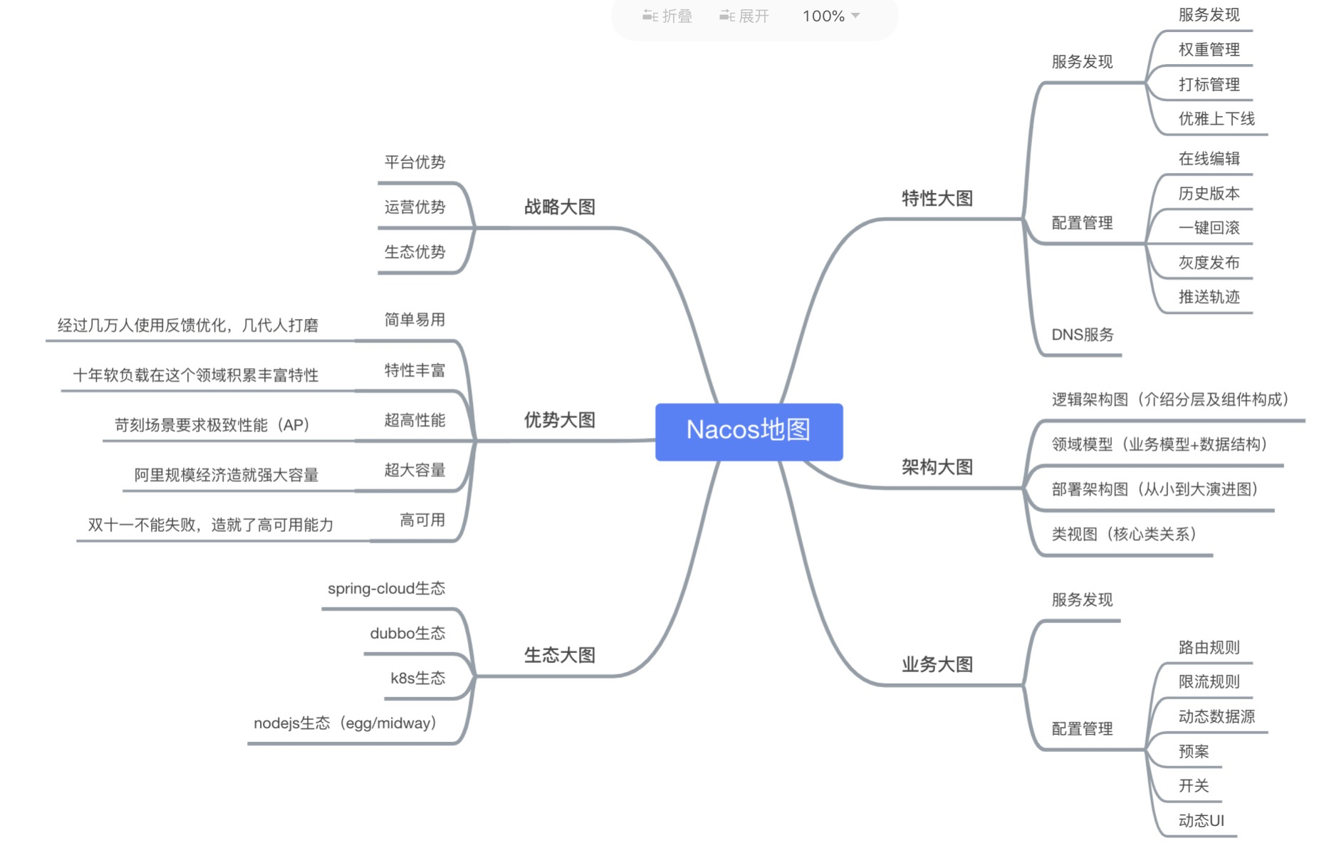 SpringBoot使用Nacos作为配置中心服务和服务注册中心