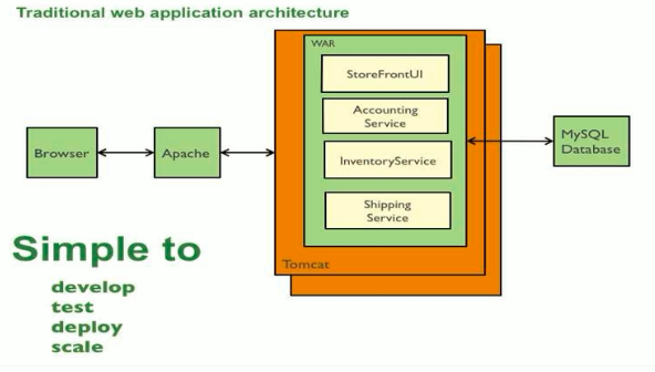 Spring Boot 入门程序