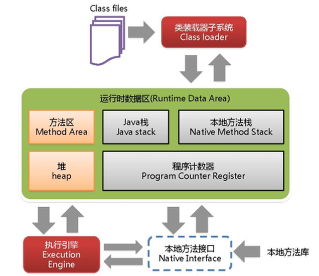 JVM工作原理理解