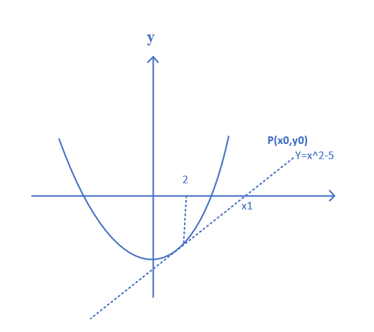 MIT_单变量微积分_12