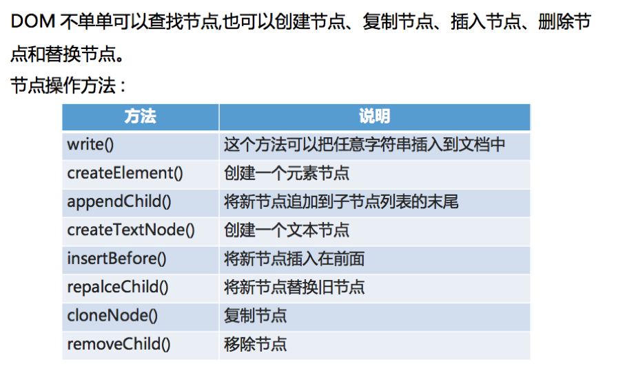 js-DOM api选择器