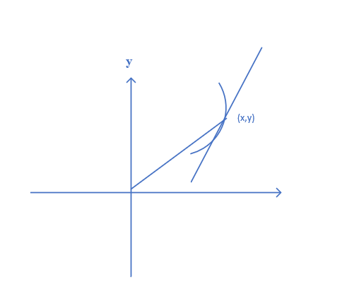 MIT_单变量微积分_15