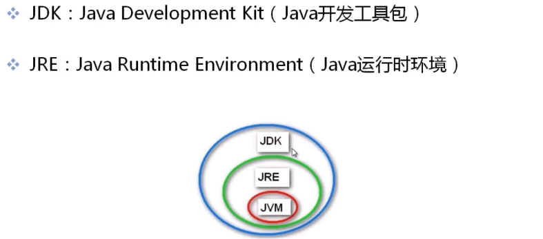 java小入门