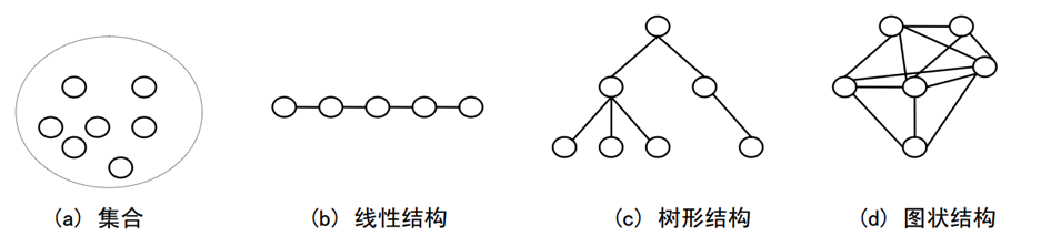 数据结构（C#版） 绪论