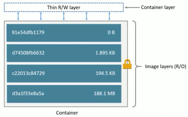 Docker基础-22-volume-数据持久化之data volume